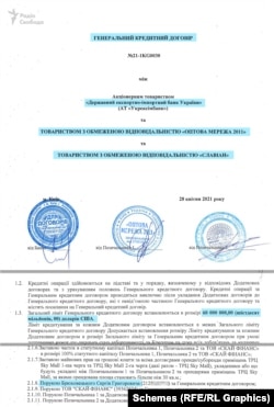 Договір між «Укрексімбанком» та позичальником на видання кредиту у 60 мільйонів доларів