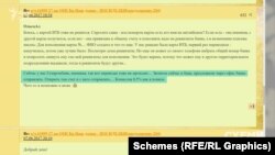 Допис на інтернет-форумі зі скаргою на складнощі з грошовими переказами з картки «Газпромбанку»