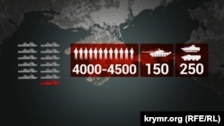 Графічне зображення потенційних сил, які можуть висадити 12 російських десантних кораблів