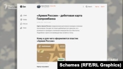 Стаття, датована 2020 роком, про видачу зарплатної картки «Газпромбанку» військовослужбовцям – з покроковою інструкцією щодо її отримання